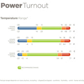 Bucas Power Turnout Light Classic 0g Argent Bucas Power Turnout Light Classic 0g Argent