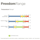 Bucas Freedom Turnout Light 0g Marin