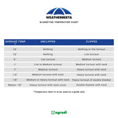 WeatherBeeta ComFiTec Plus Dynamic Turnout 0g Forest Green/Navy